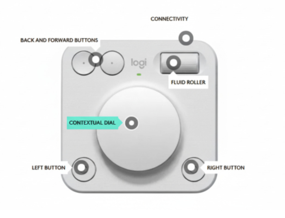 The MXX with a diagram of the buttons