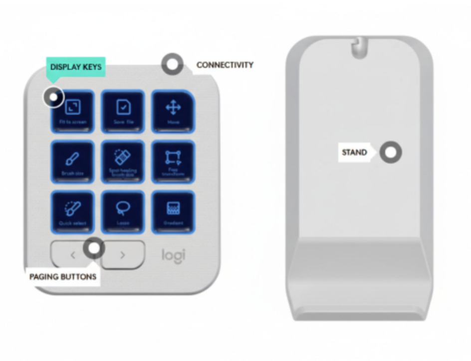 The Logitech pad with diagrams to the controls